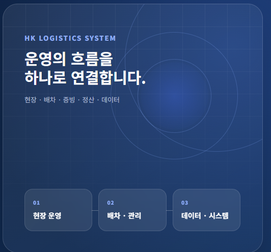 에이치케이기업 운영의 흐름을 하나로 연결합니다 그래픽 패널